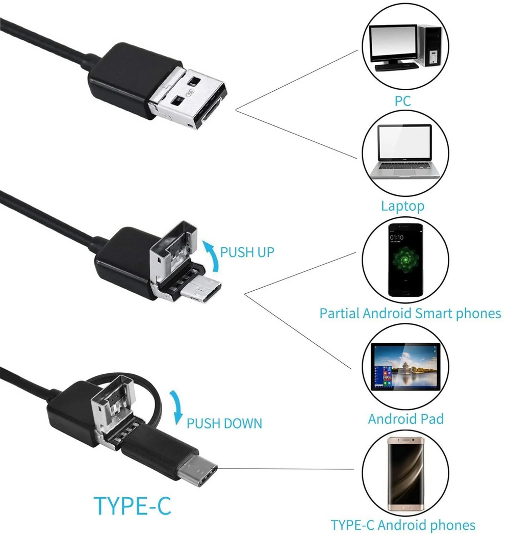 Endoscopy Camera